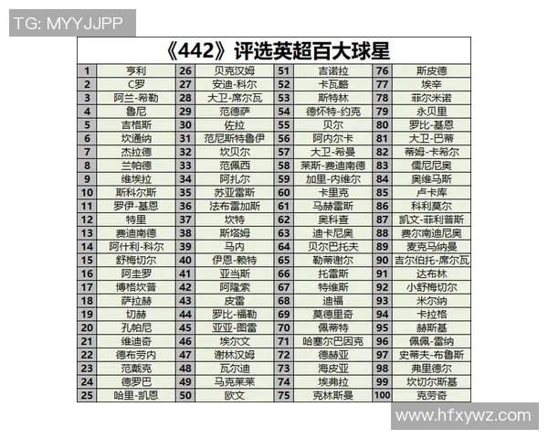 全球足球球星实力排名揭晓 2025年最新榜单前十强解析