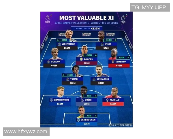 足球明星阵容总身价揭秘谁才是最贵的球员组合