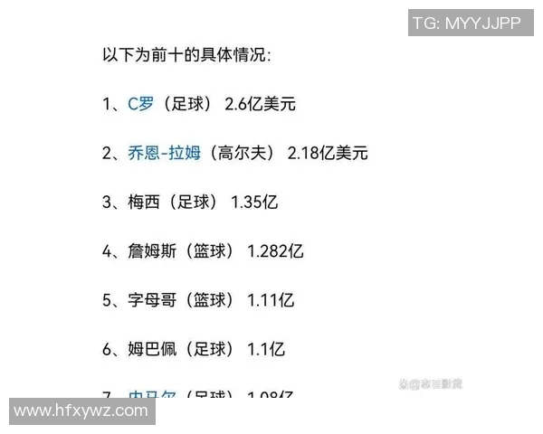 NBA球星与足球运动员薪资对比分析 谁的收入更高更具发展潜力 NBA球星与足球运动员薪资对比分析 谁的收入更高更具发展潜力